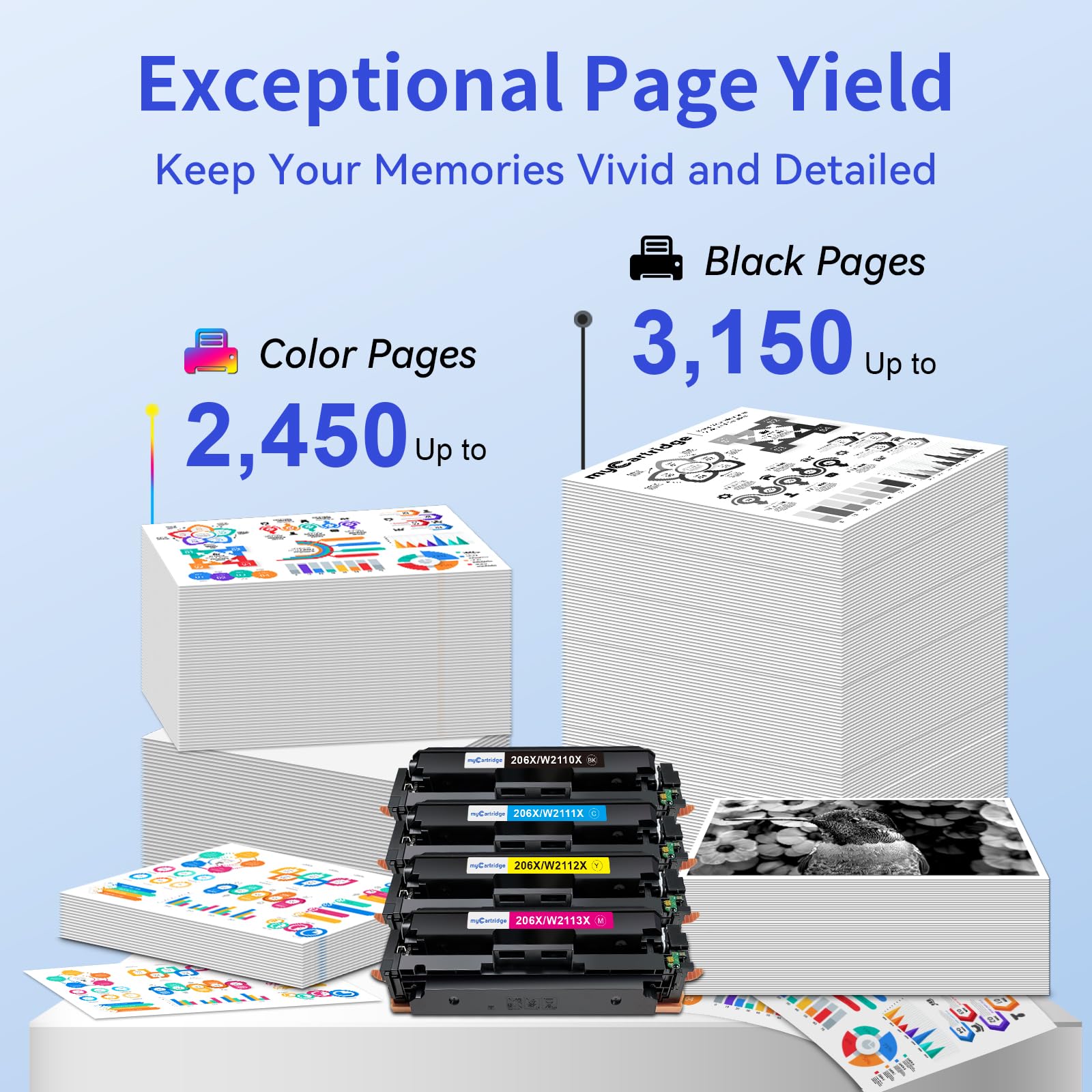 Compatible HP 206X Toner Cartridge With Chip(4 Pack:Black,Cyan, Magenta,Yellow)